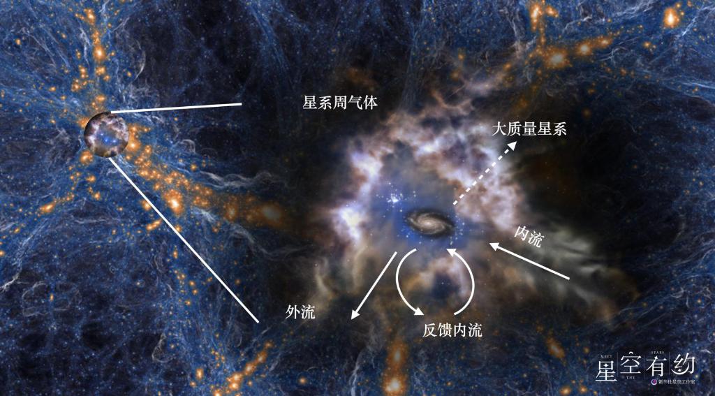 清華大學團隊揭開大質量星系形成之謎